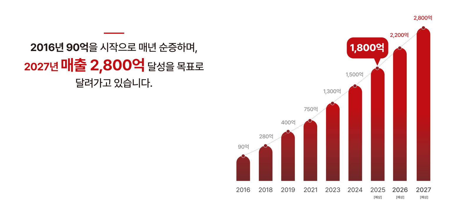 ȸ�翬���׷���